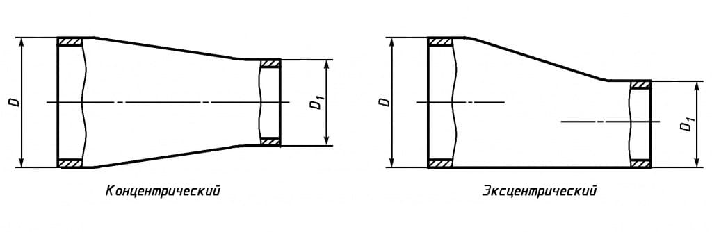 Концентрический эксцентрический
